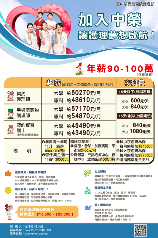 台中市臺中榮民總醫院護理部 護理學生獎助學金圖片
